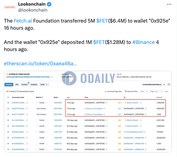 从Fetch.ai基金会收到500万枚FET的某钱包4小时前向币安存入100万枚FET