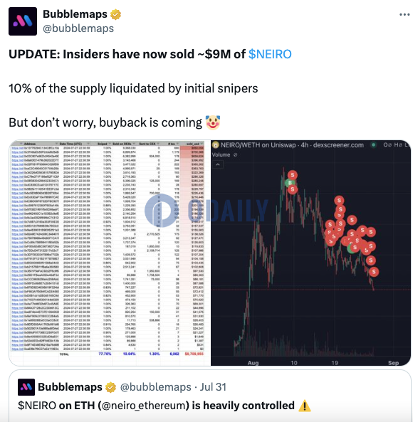 Bubblemaps：内部人士已出售900万美元NEIRO