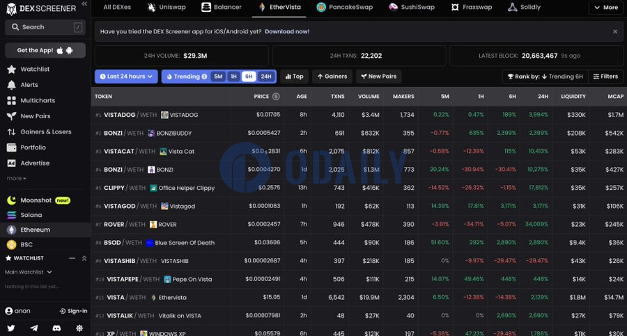 Dexscreener已上线Ethervista平台相关代币追踪信息