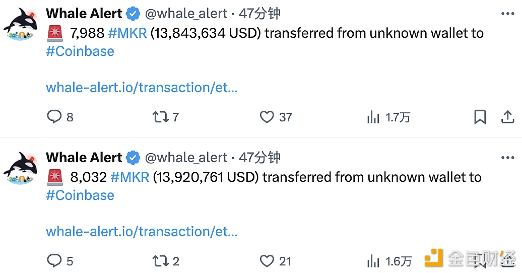 逾1.6万枚MKR分两笔从未知钱包转至Coinbase