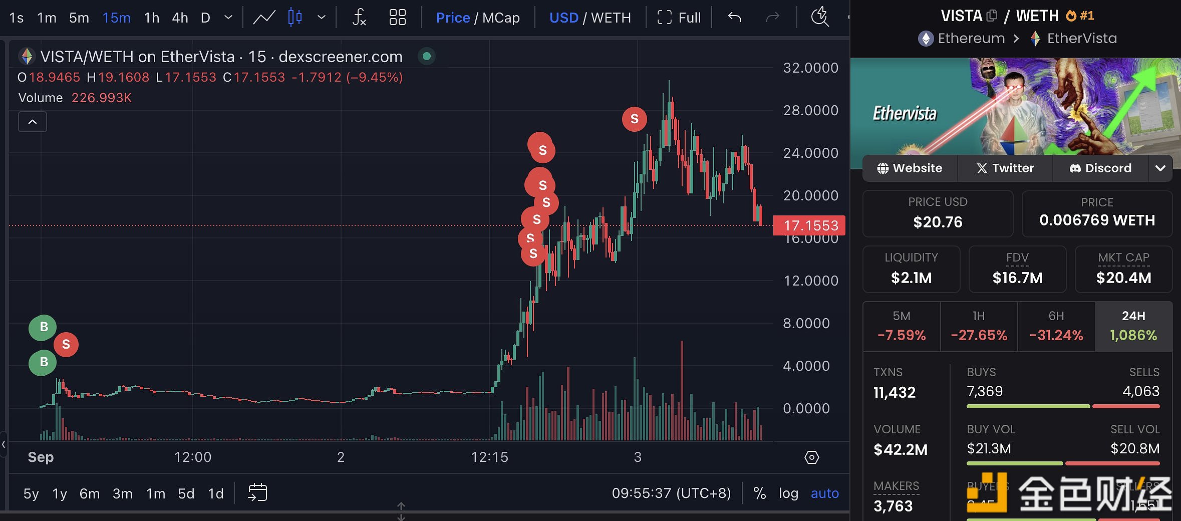 frenulum.eth 通过交易 VISTA 在2 天内赚取 274 枚ETH