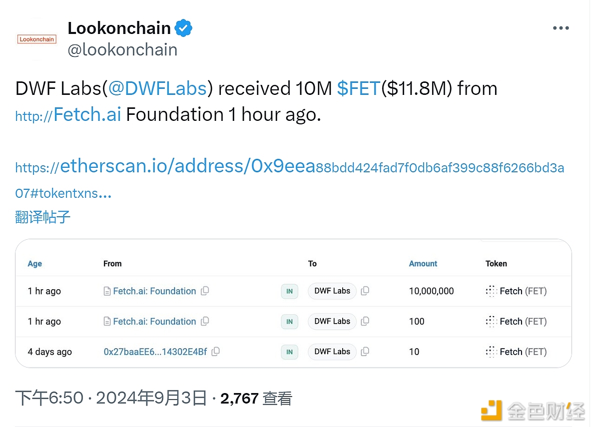 DWF Labs于1小时前从Fetch.ai基金会收到1000万枚FET