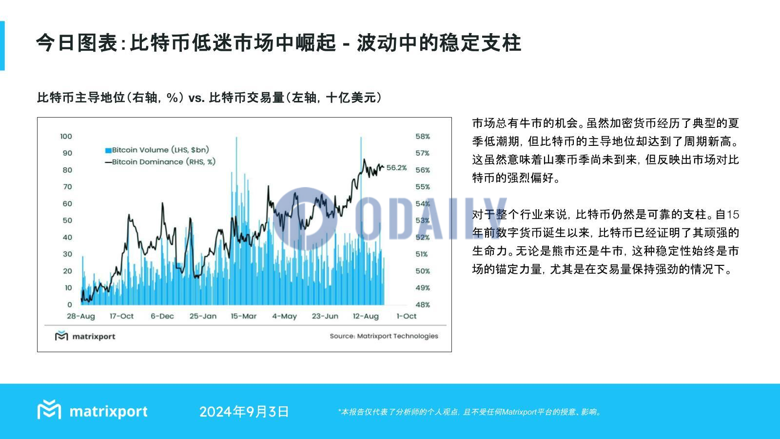 Matrixport：比特币的主导地位达到周期新高